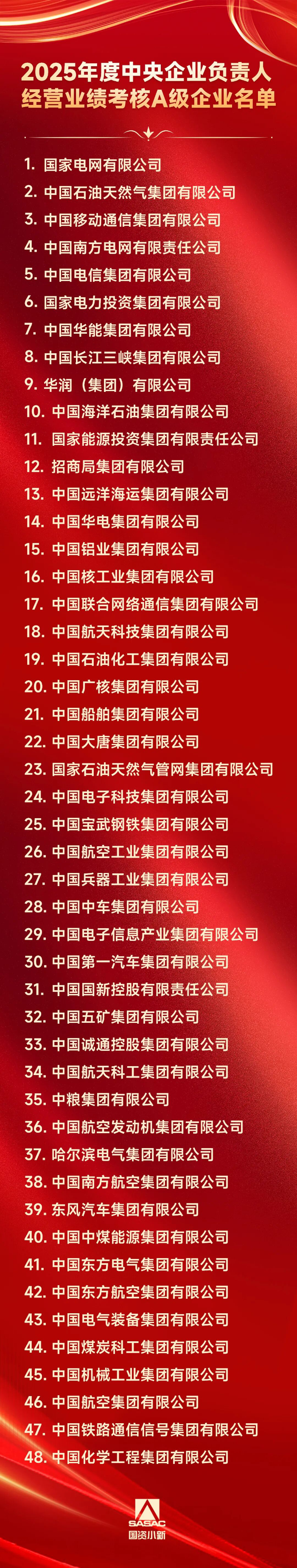 2026.7.22業績考核A名單